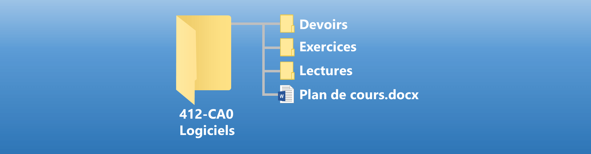 Créer une arborescence de dossiers