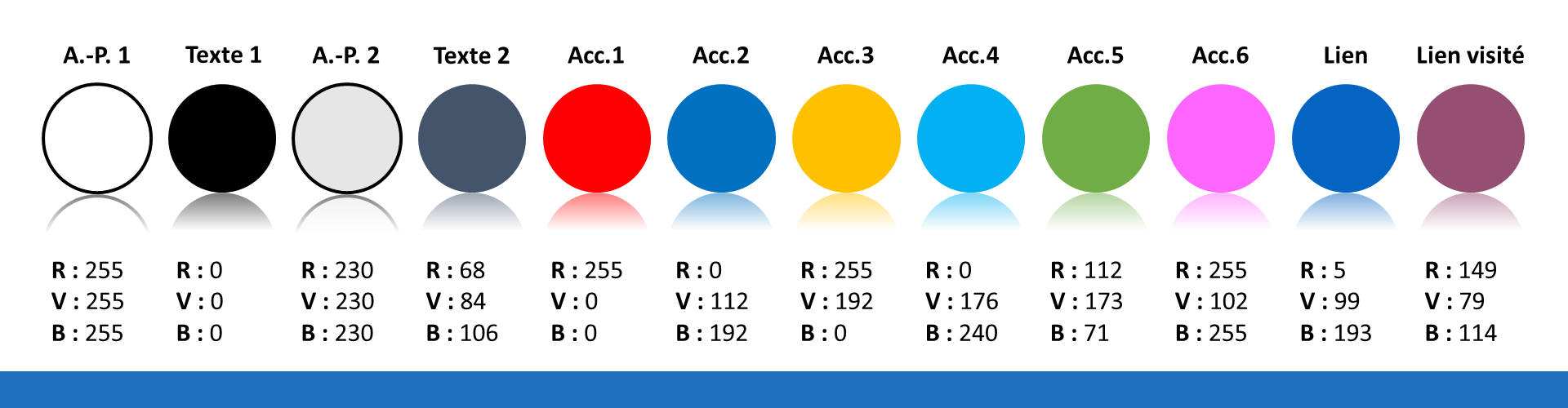 Créer une palette de couleurs